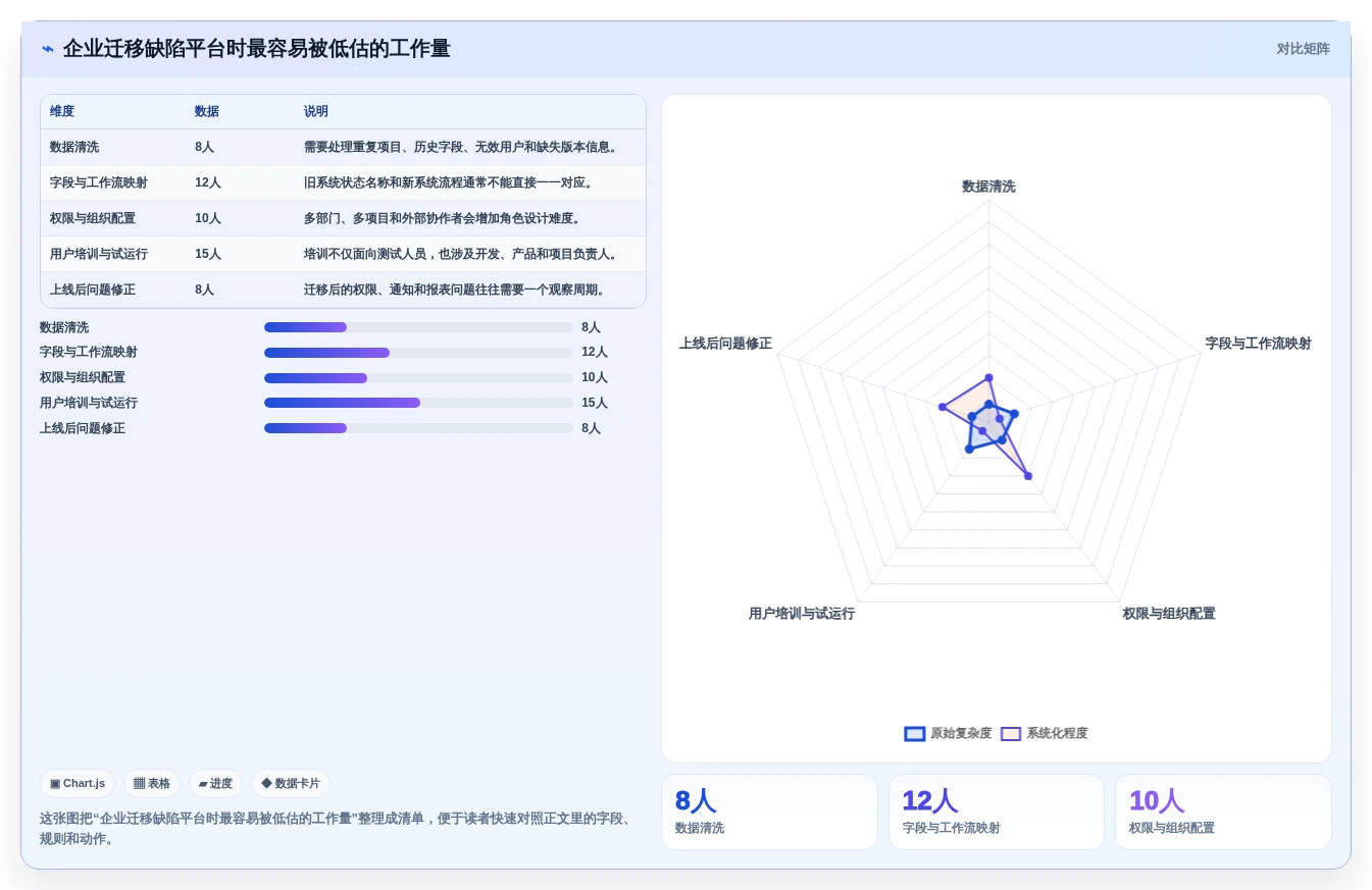 2026年软件缺陷管理工具有哪些?8款顶级工具全面对比