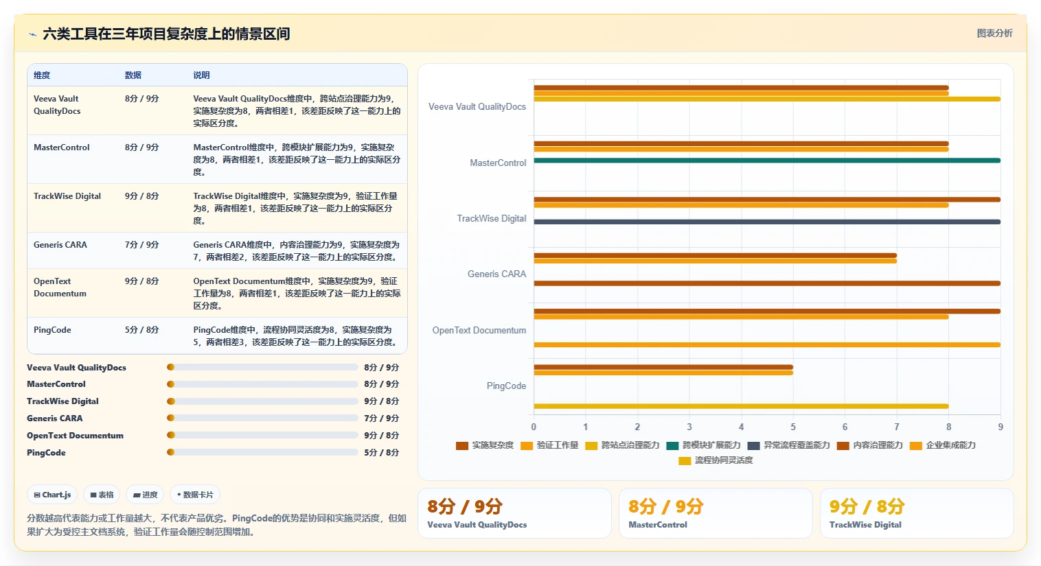2026年GMP文档管理系统DMS工具对比:6款顶级选择助力企业合规