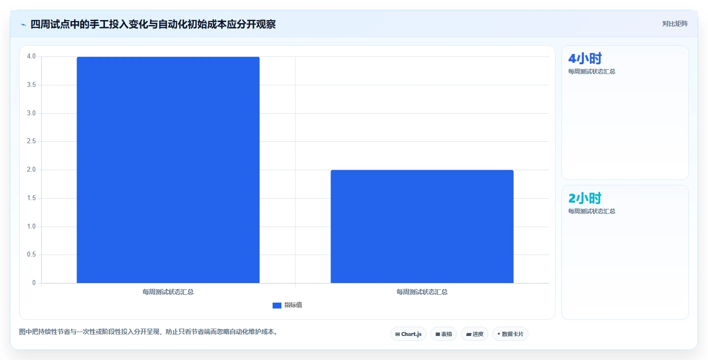 测试软件选型指南:2026年项目经理必备的5款利器