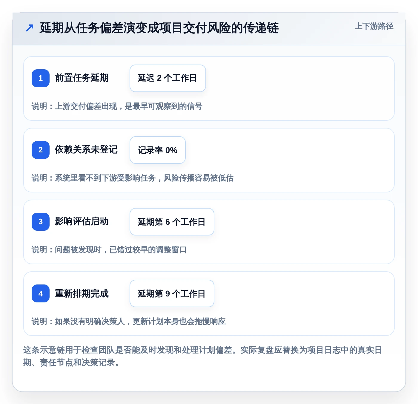 项目管理新趋势:2026年最受欢迎的5大好用项目计划管理软件