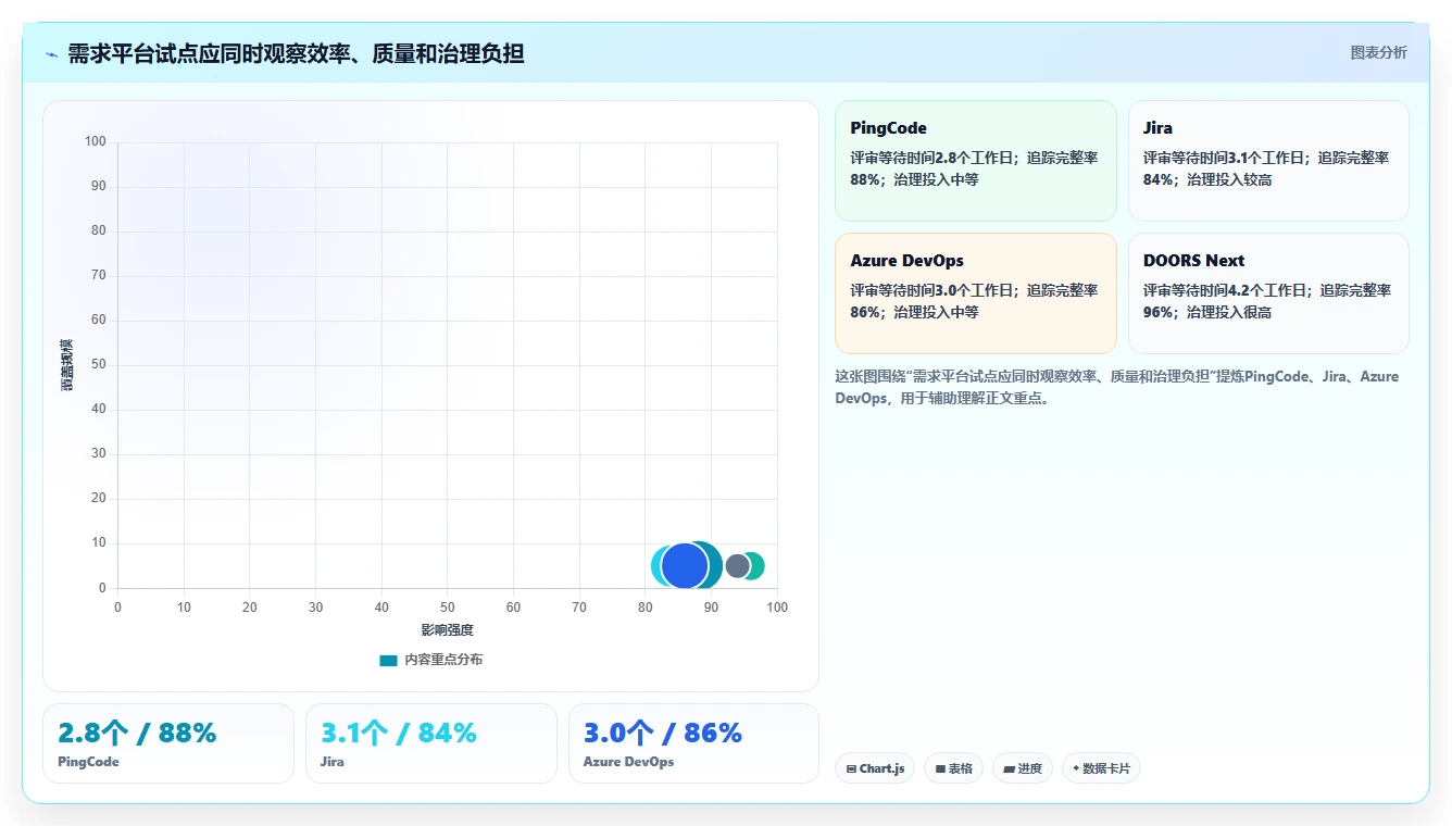 效率提升必备:2026年最值得投资的5款ione需求管理平台