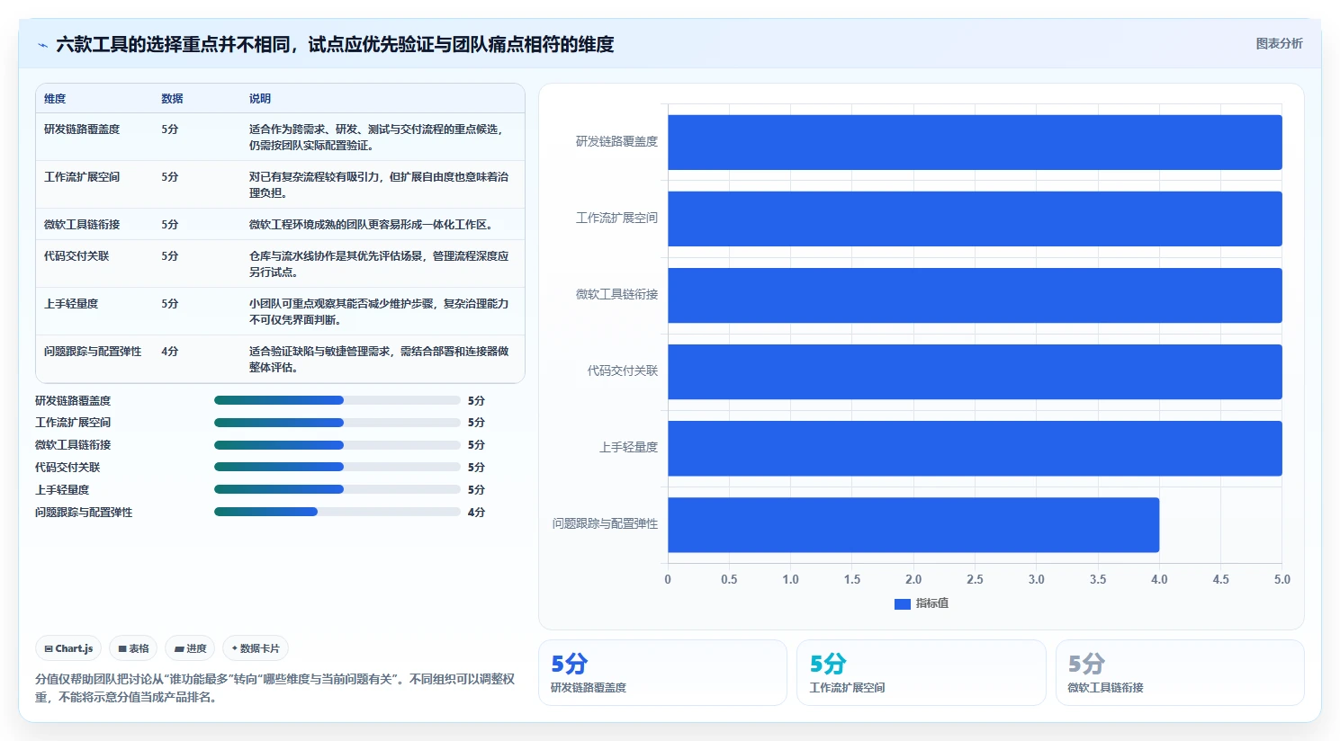 2026年软件开发管理软件大盘点：6款顶级工具助力项目高效推进