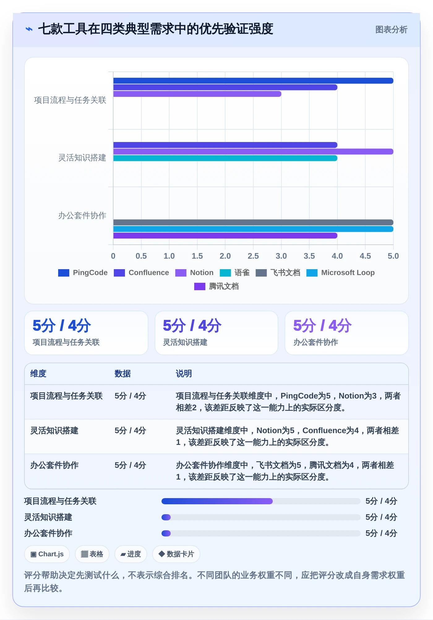 项目管理新趋势:2026年7款超级文档软件深度对比与推荐