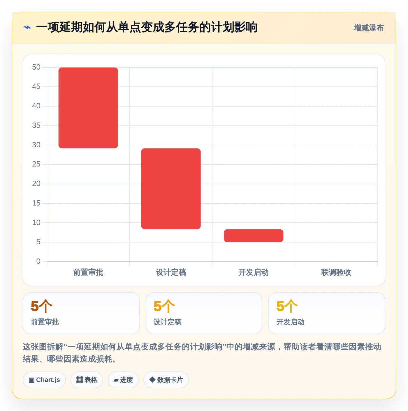 项目经理福音：2026年热门的7款甘特图用哪个软件做工具深度盘点