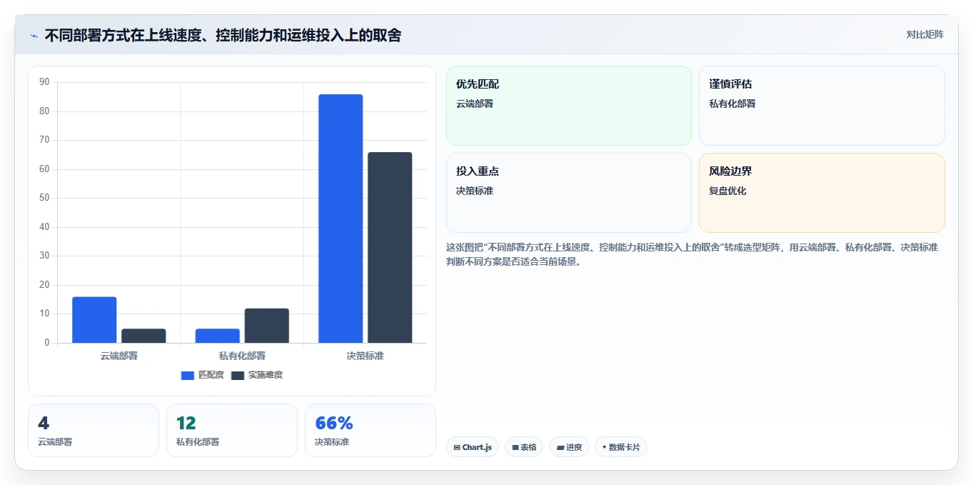 如何选择最适合你的项目监督管理系统？2026年7款热门工具推荐