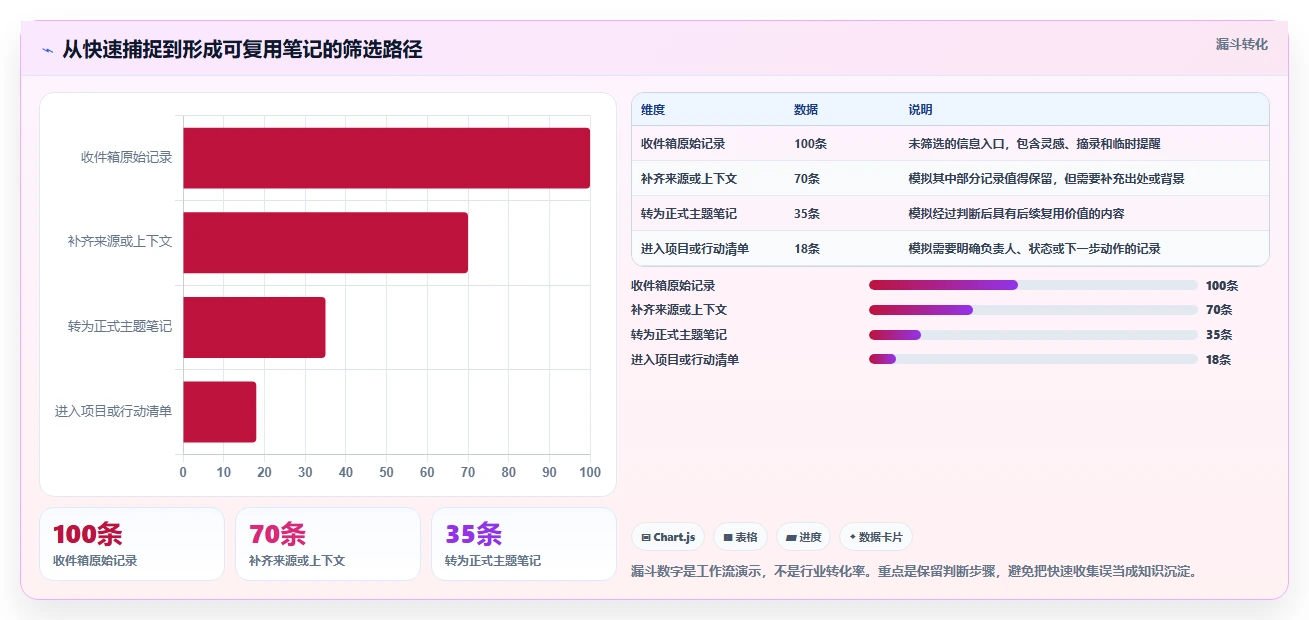 obsidian知识管理系统新手指南:2026年入门必备的3款超实用工具