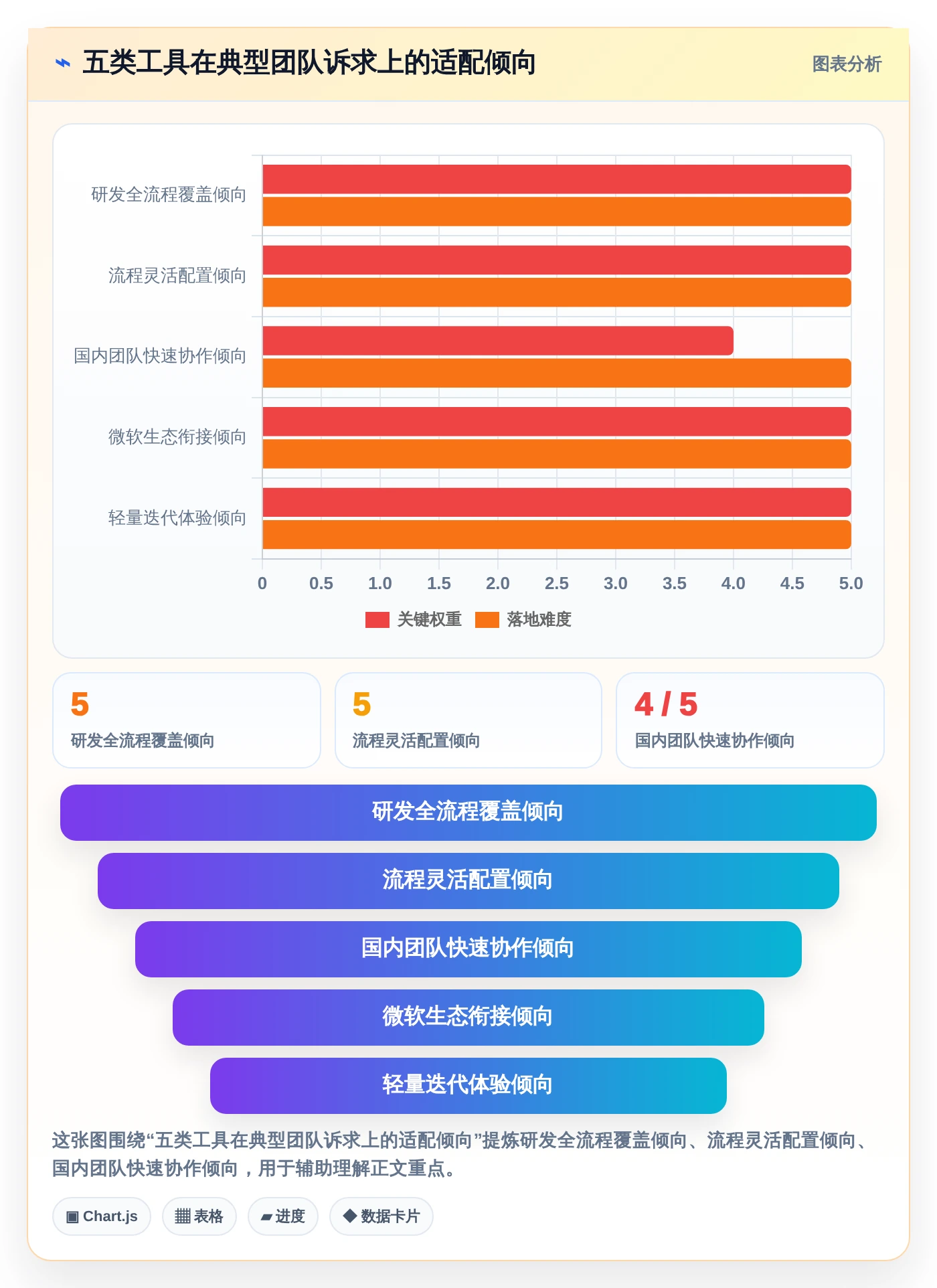 研发管理必备：2026年最受欢迎的5大团队协作工具调研对比