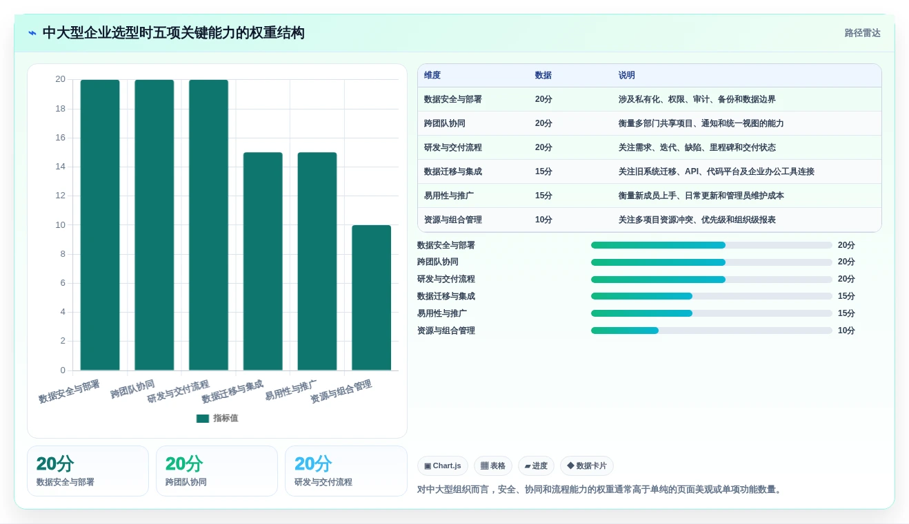 项目管理新趋势:2026年最受欢迎的5款ipass管理工具盘点