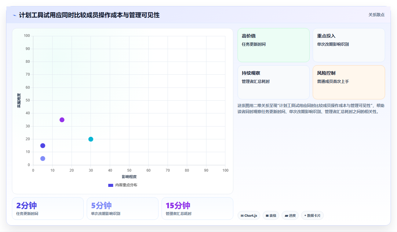 2026年效率之选：6款顶级计划编制工具全面对比