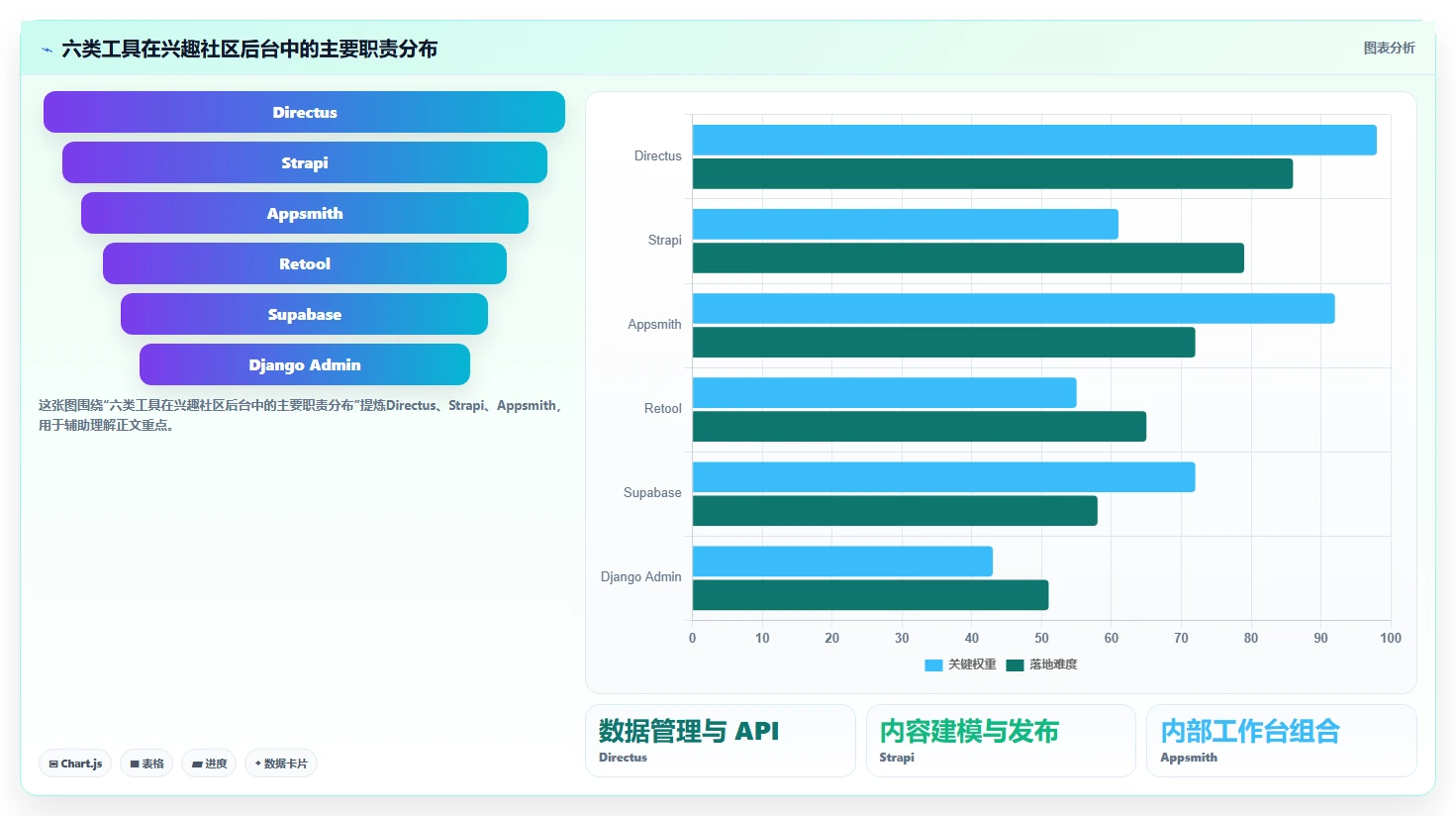 高效研发管理：2026年6款顶级兴趣岛后台管理系统工具对比