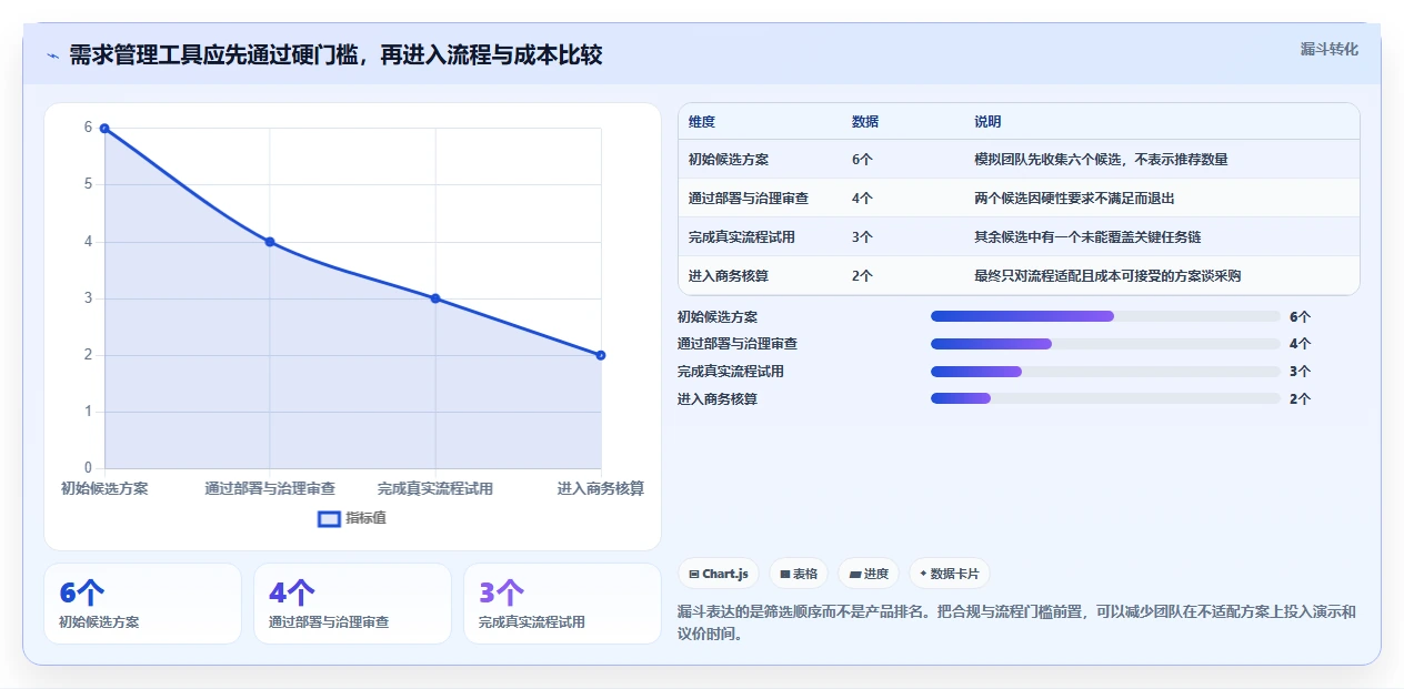 2026年强大的需求管理工具选哪个：全面测评与选型指南