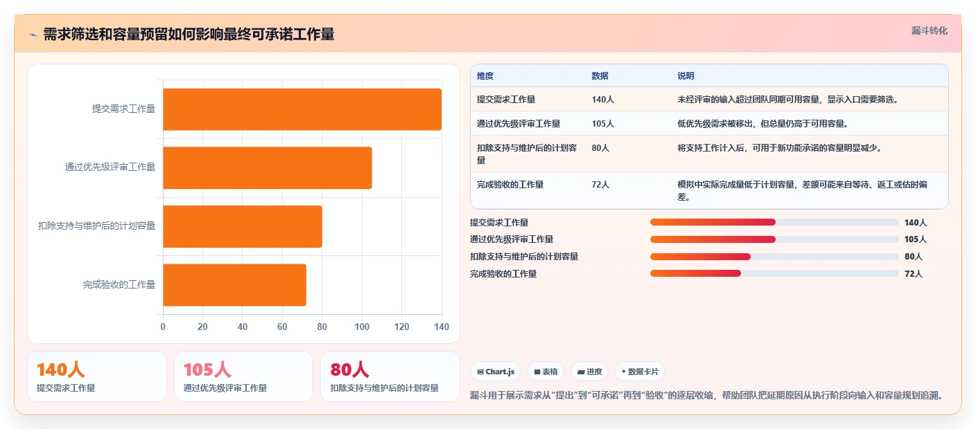打造高效研发团队：2026年不可错过的7款项目计划工具盘点