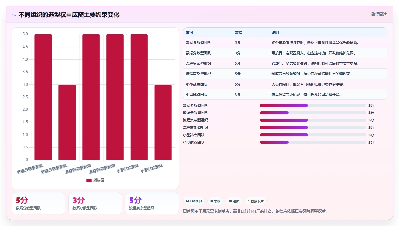 项目经理必看!2026年7款绩效指标库系统工具选型攻略