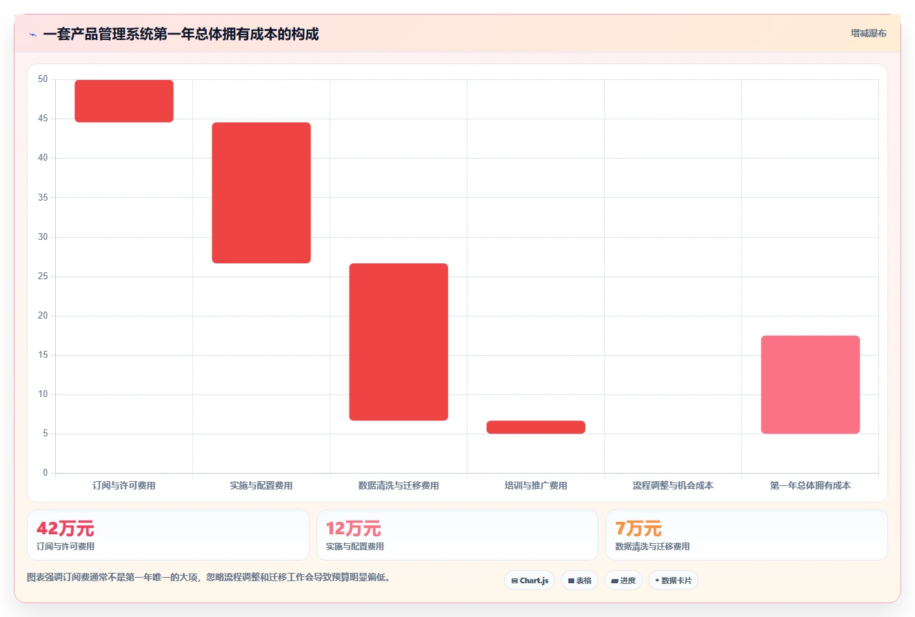 2026十大产品管理系统排名解析，提供选型对比与落地指南