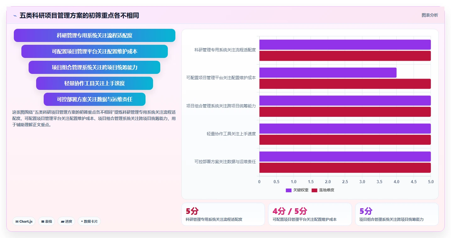 科研项目管理系统工具选型指南：2026 年必备的 5 大推荐