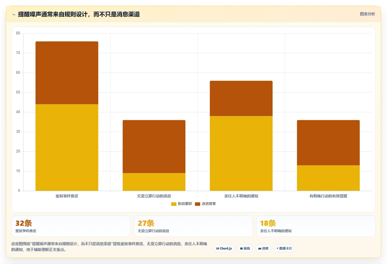 项目管理新趋势:2026年不可错过的7款项目工作提醒软件工具盘点