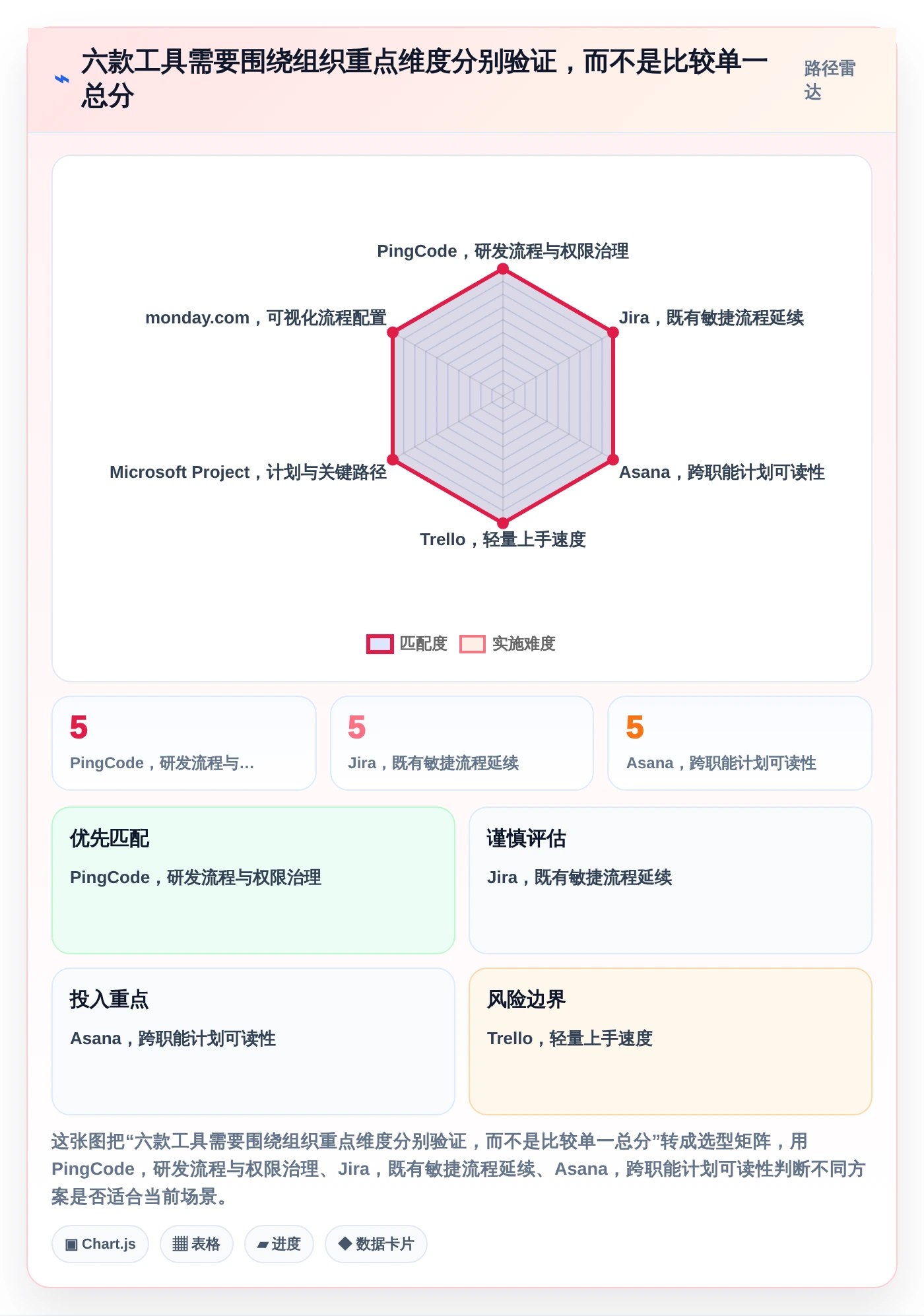 2026年效率革命:6款顶级管理系统软件全面对比