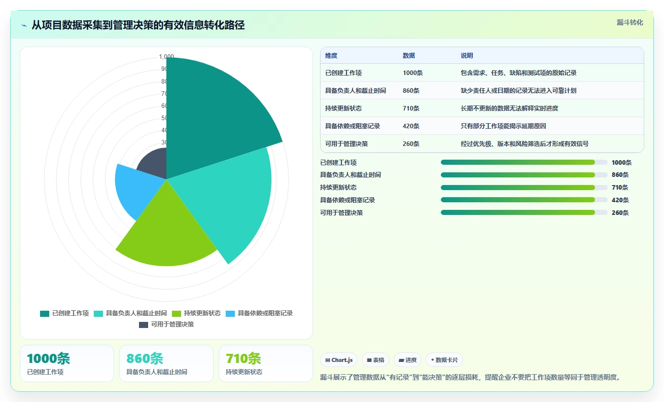 2026年软件项目开发进度管理软件大盘点：6款顶级工具助力研发效率提升