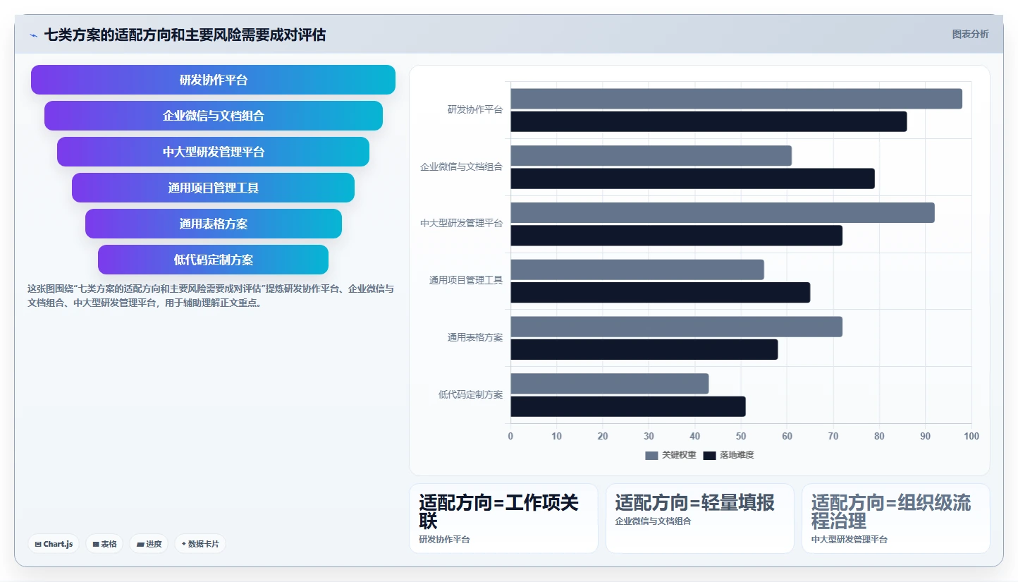 研发团队效率倍增!2026年7款顶级腾讯工时管理系统工具盘点