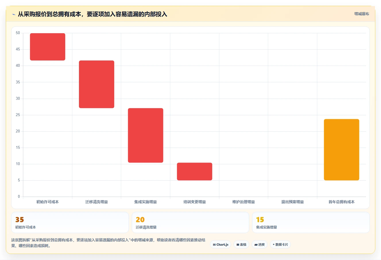 项目经理必读：2026年6大团队知识管理软件选型指南