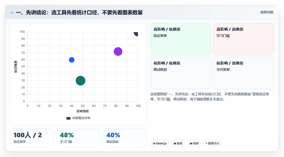 2026年效率神器：6款在线统计任务bug工具全面对比