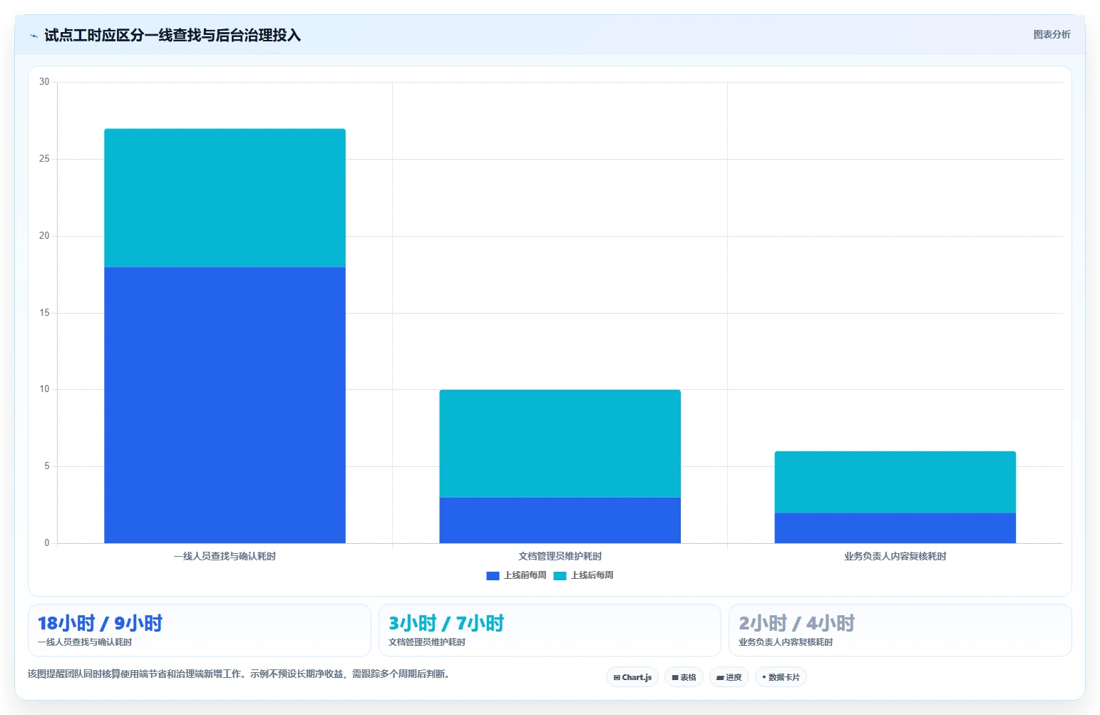 2026年效率之选:6大管理文档的工具全面对比