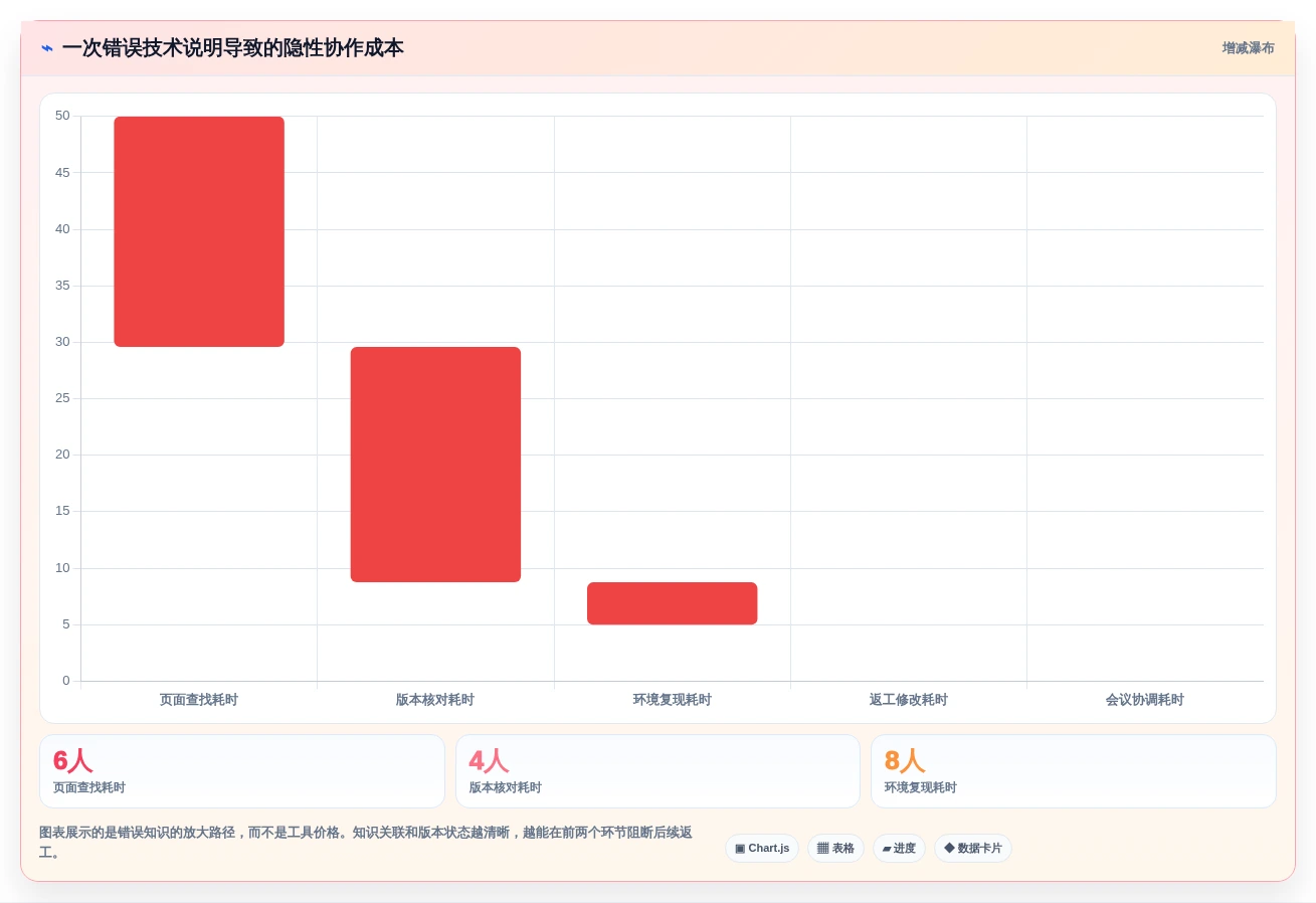 项目管理新趋势：2026年不可错过的6大wiki开发工具
