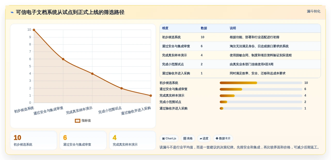 提升效率与安全性:2026年最值得投资的5大可信电子文档系统