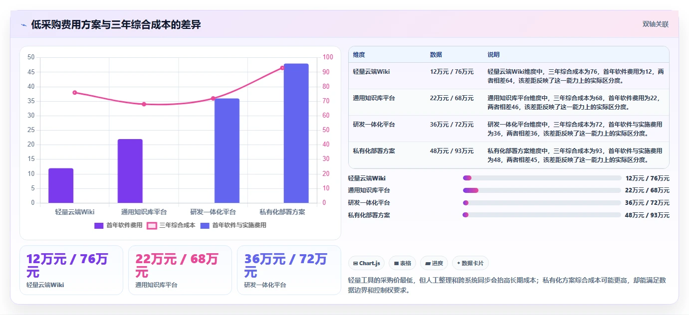 2026项目管理革新:7款热门confluence与wiki工具深度评测