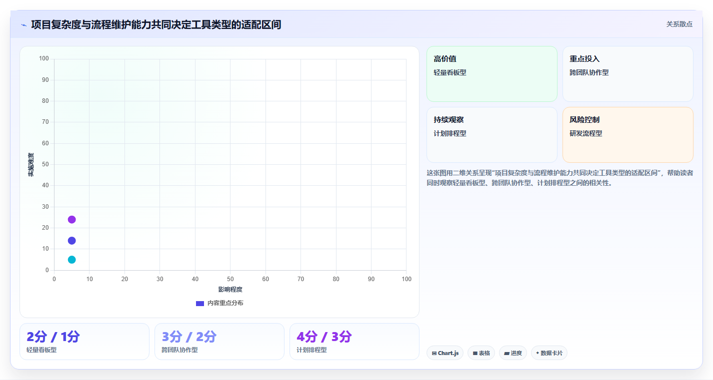 选对工具事半功倍!2026年项目管理平台企业资质要求5大必备软件推荐