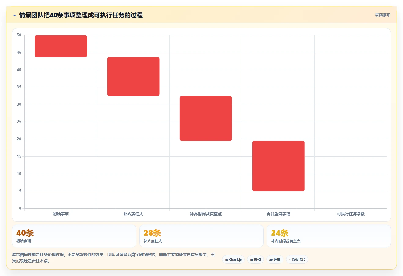 移动办公新选择:2026年值得关注的7款手机列任务的软件