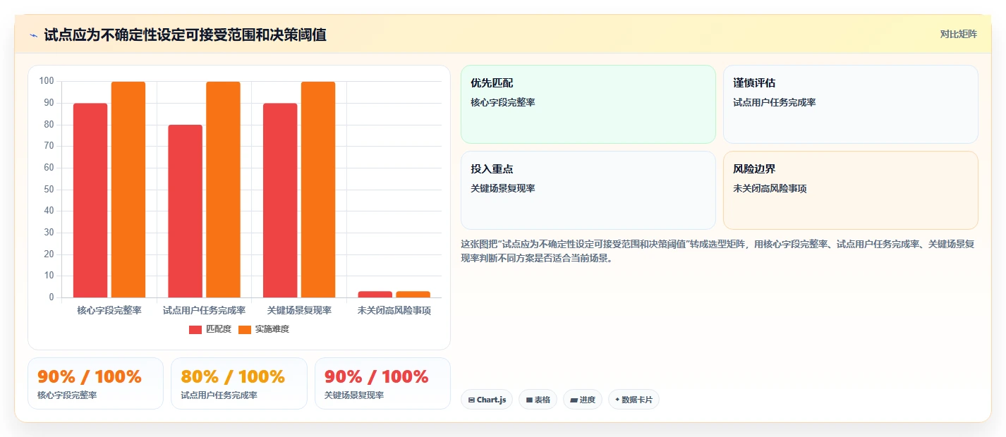2026年PMO项目集管理系统选型指南:7款企业级平台深度评测