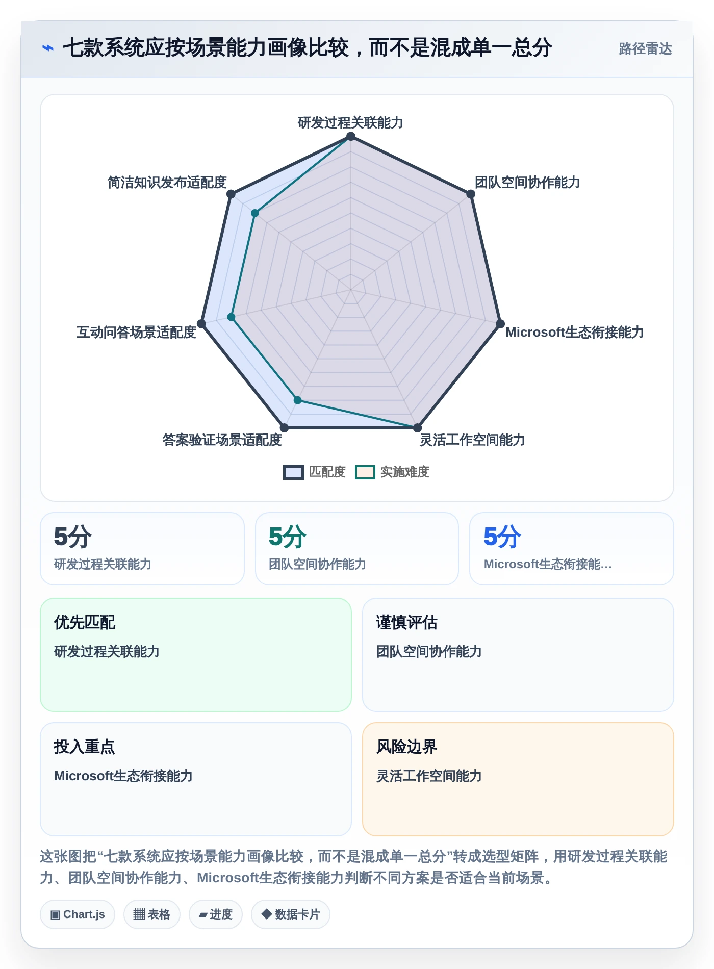 企业知识管理新趋势:2026年不可错过的7款企业知识系统