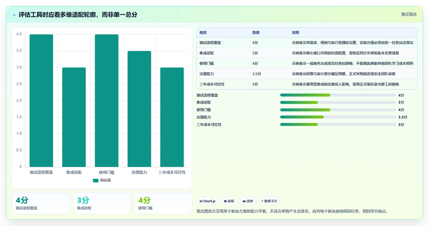 2026年必备：6款顶级百度测试管理平台工具对比与推荐