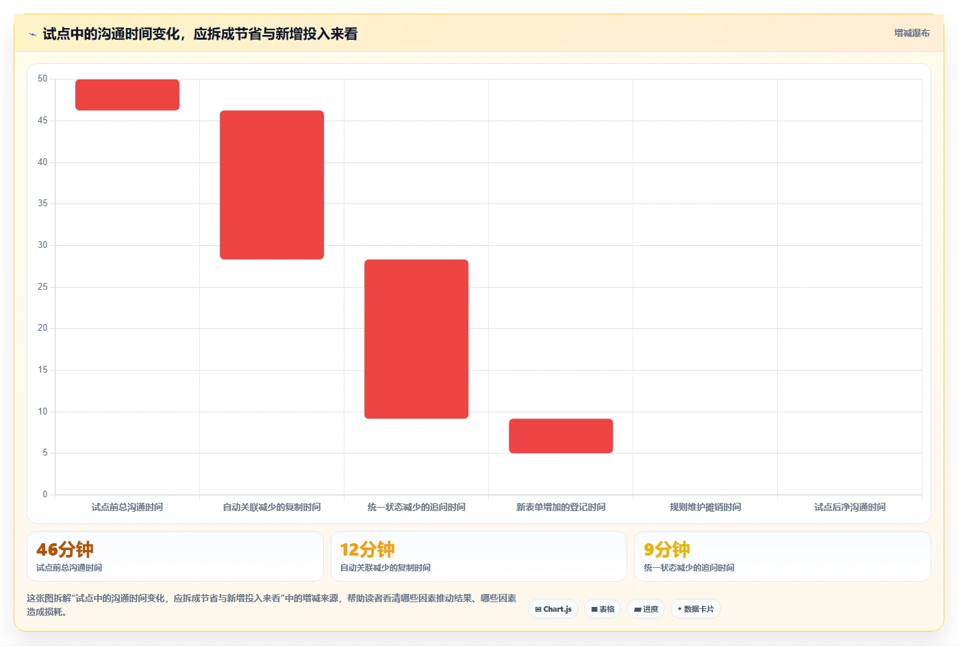 2026年必备：5大缺陷跟踪管理系统工具选型指南