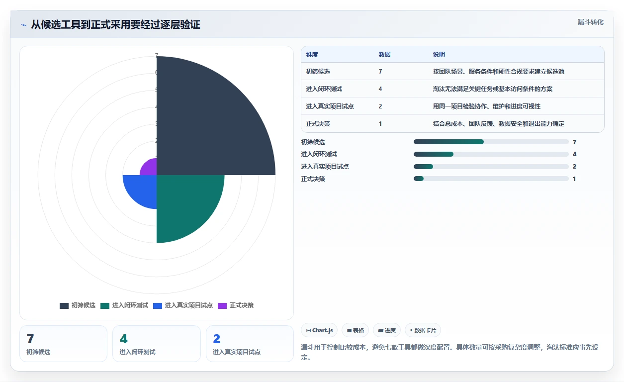 2026年效率王者:7款简单的项目进度管理软件工具深度对比