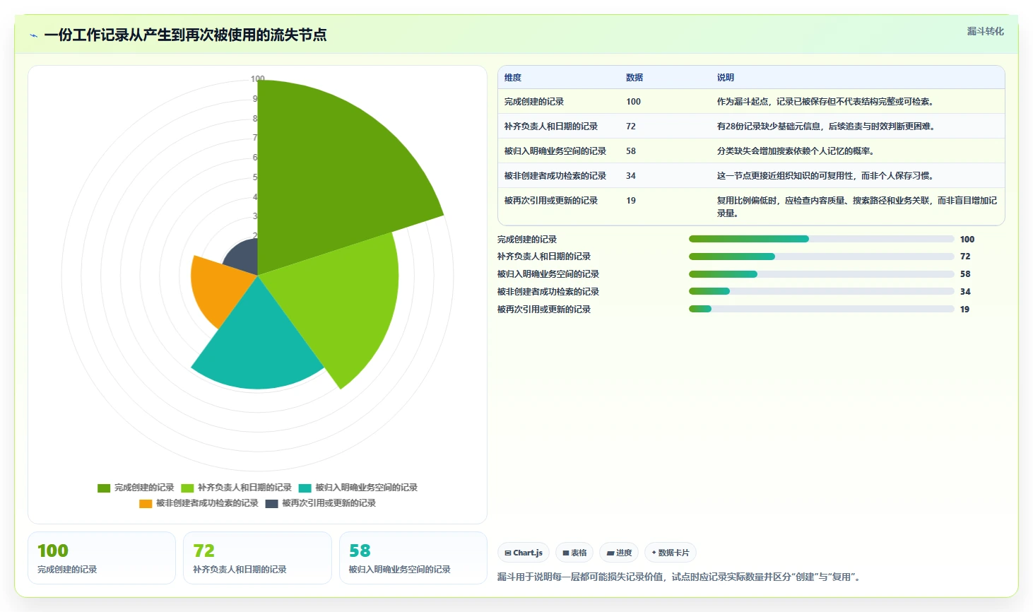云文档记录工具选型指南：2026年最值得投资的5大方案