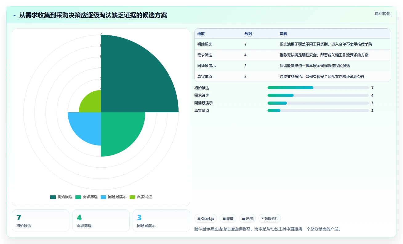 2026年最佳IT项目管理软件：7款企业级工具深度评测与选型指南
