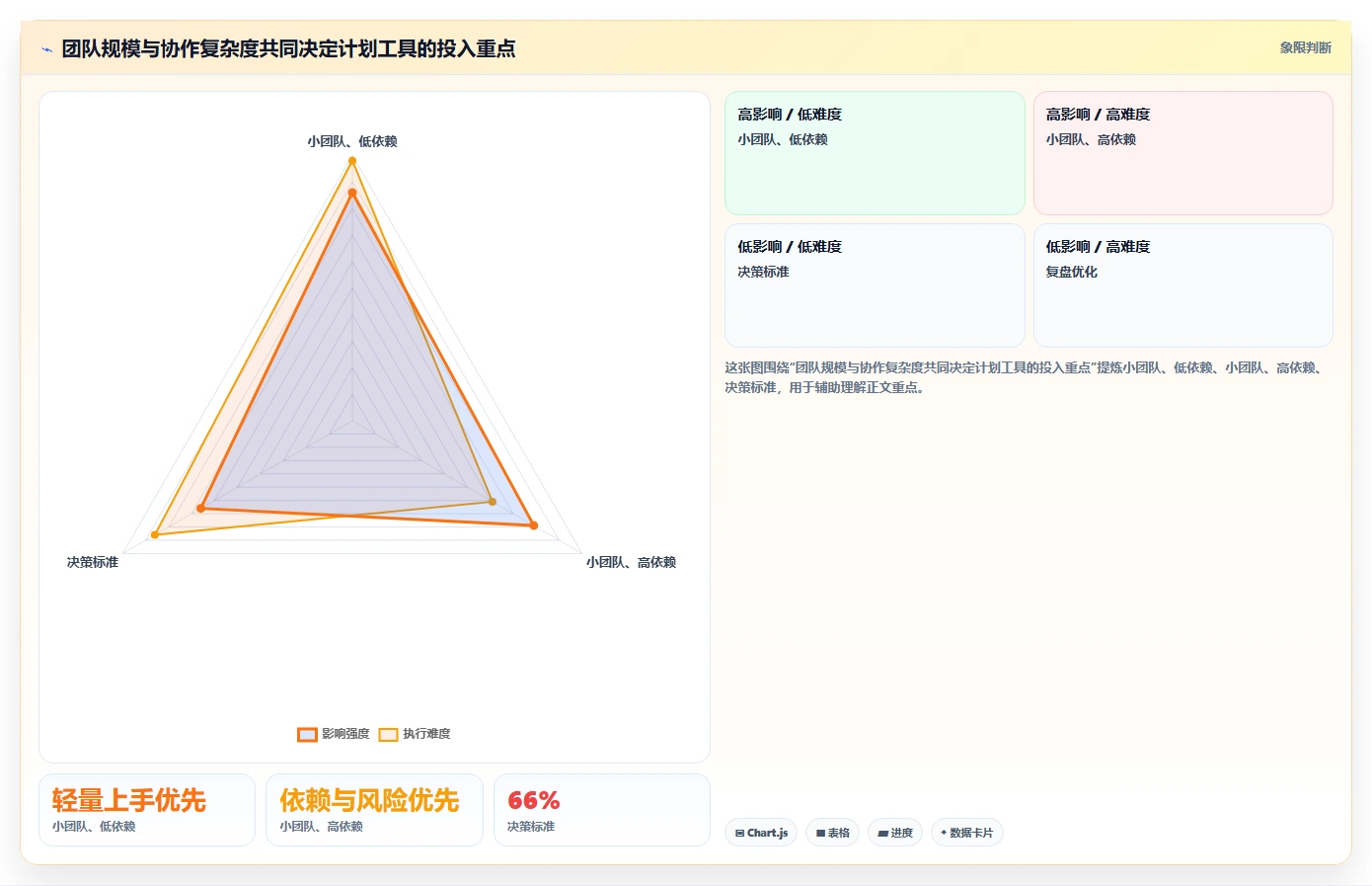 项目管理新趋势:2026年不可错过的8大计划表工具