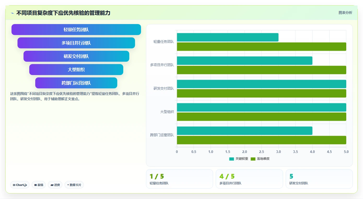 2026年九款主流项目管理工具深度测评：选型参考与适用场景分析