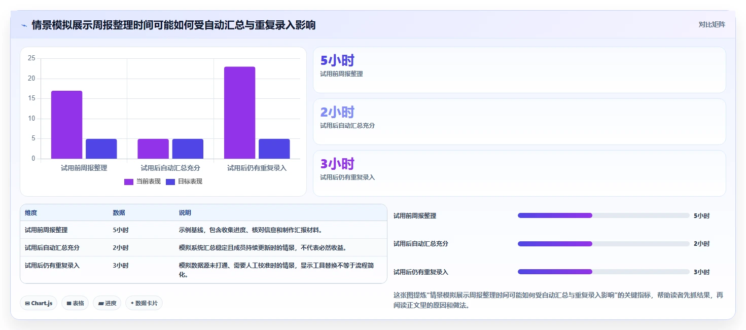 2026年高效智能项目管理软件TOP10实测:企业级选型指南