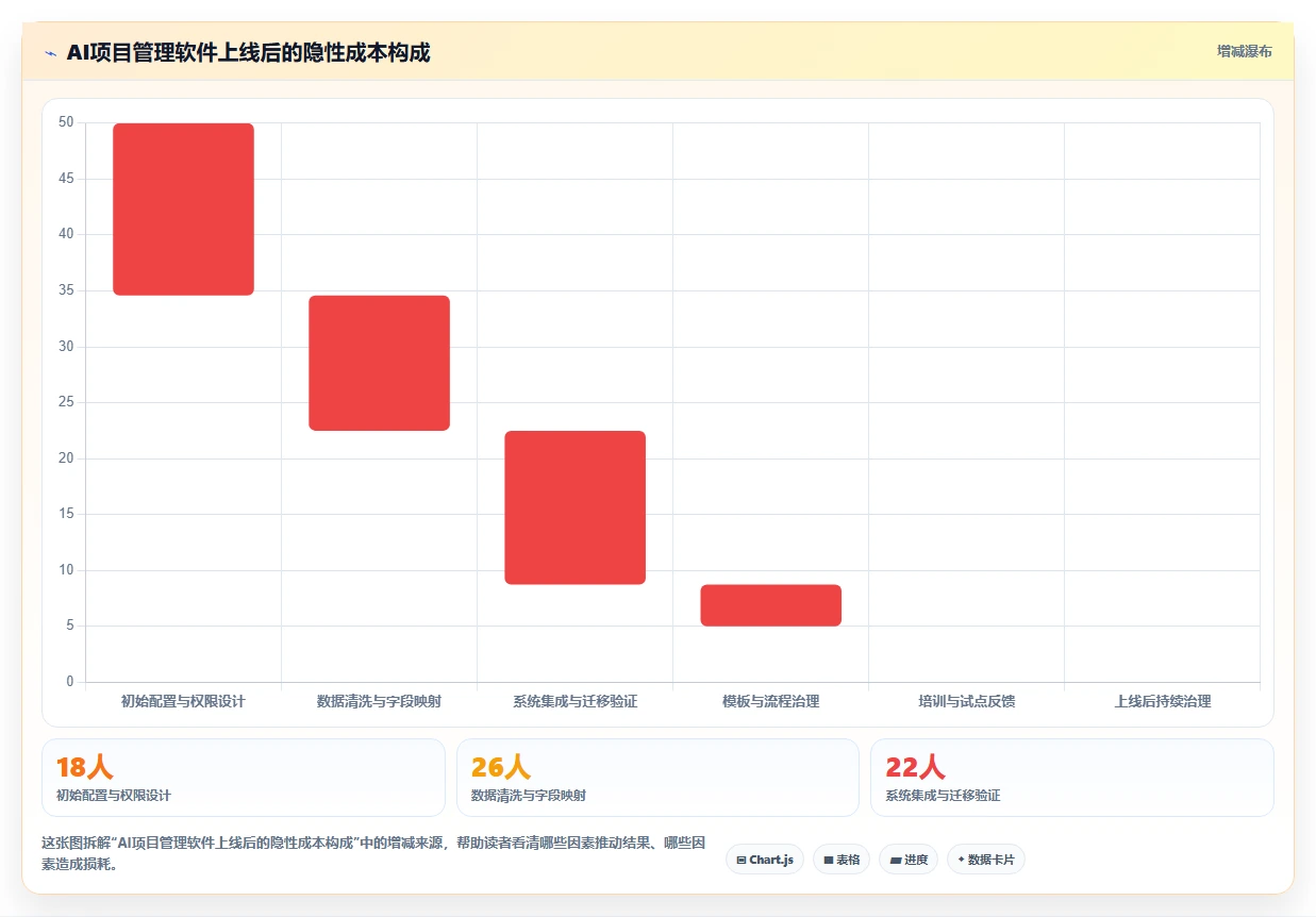 项目经理必看：2026年5大AI项目管理软件对比分析