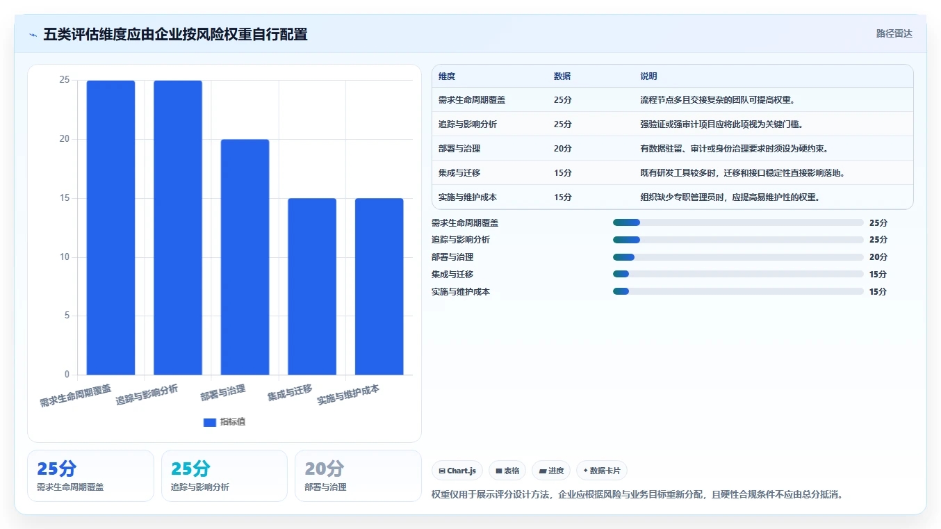 2026年研发需求管理系统推荐：8款企业级工具深度对比