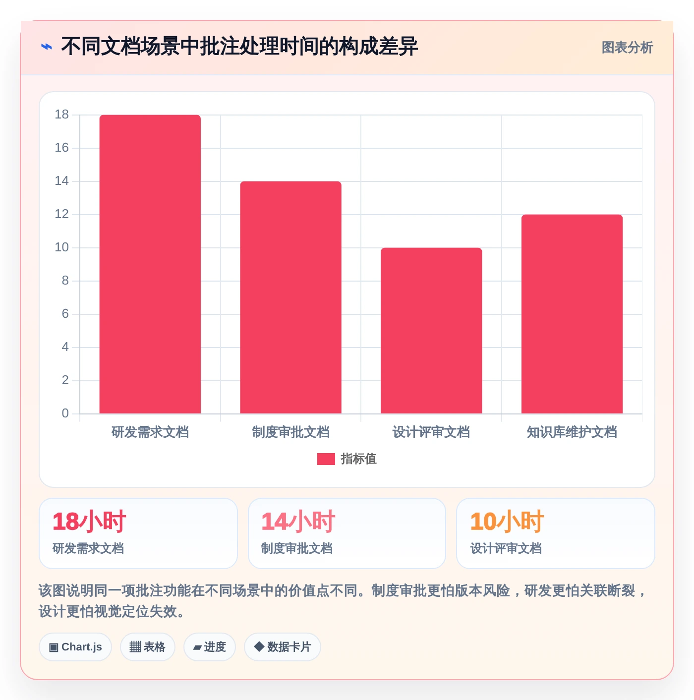 如何选择最适合团队的文档管理系统？2026年批注编辑功能比较指南