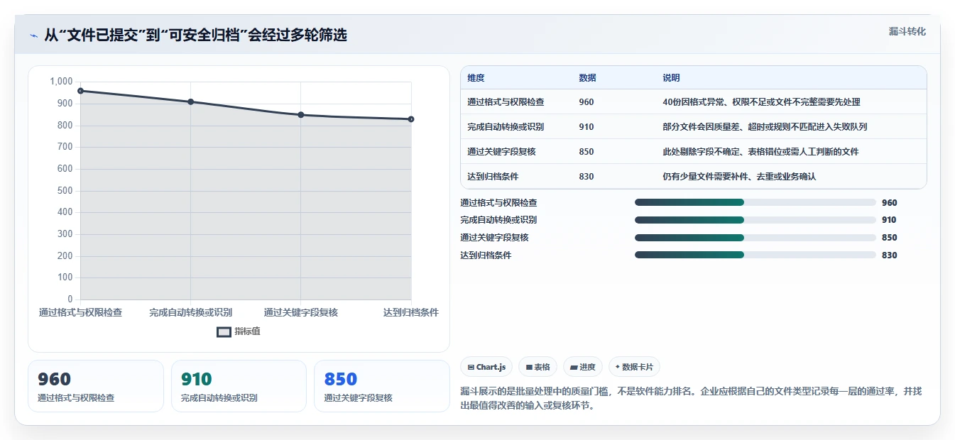 企业文档管理革新：2026年必备的5款文档批量处理工具推荐
