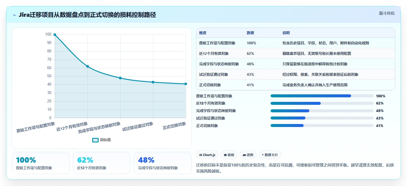 2026年轻量级项目管理软件Java对比：6款高效工具助力研发团队