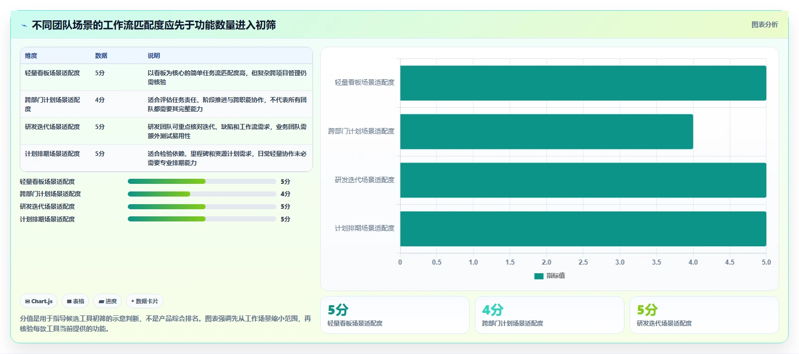 2026 年最受欢迎的 7 款好用的项目管理软件推荐