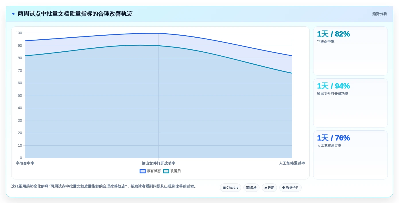 办公效率提升指南:2026年top 7 word批量处理工具推荐