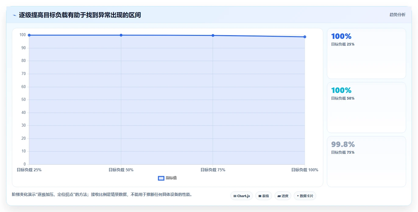 UDP测试工具选型指南：2026年最值得投资的6款利器