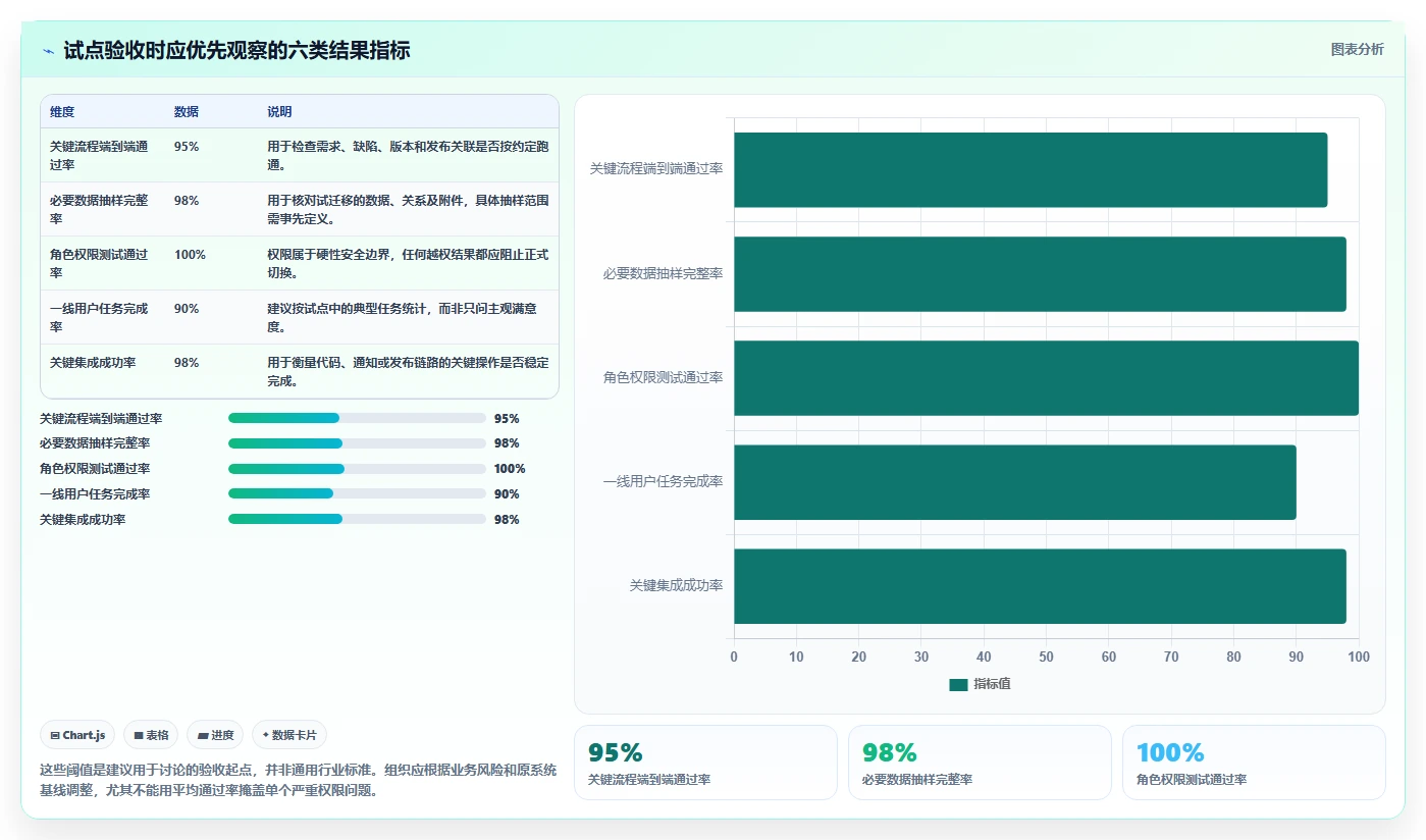 2026年值得关注的10款Jira替代软件：中大型团队选型指南